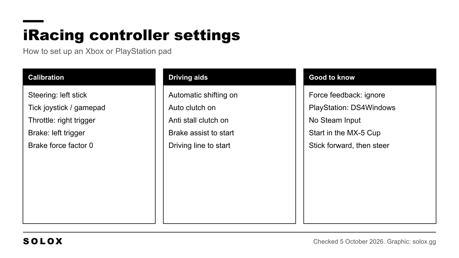 Chart of iRacing controller settings with calibration, driving aids and tips for an Xbox or PlayStation pad