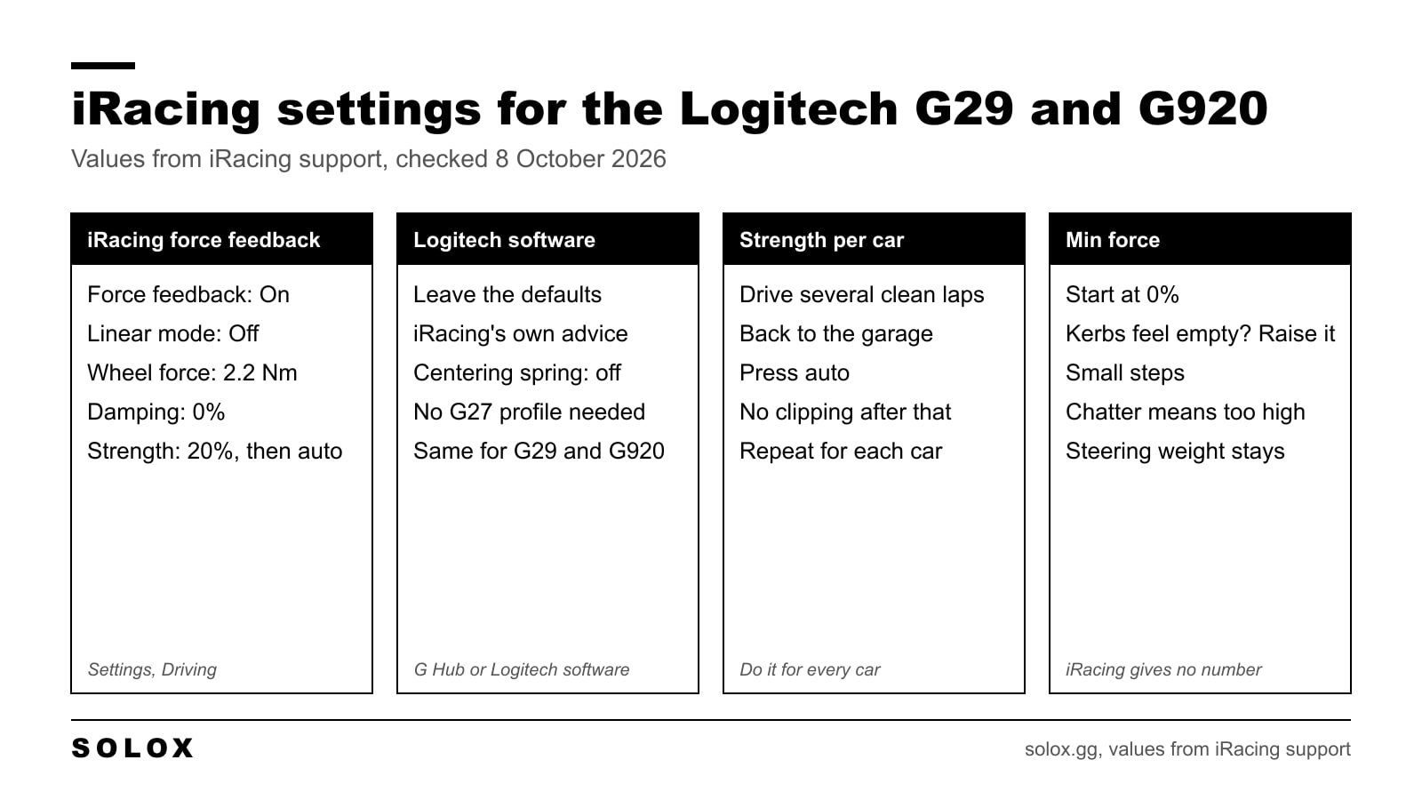 Cheat sheet of the iRacing force feedback settings for the Logitech G29 and G920, with the Logitech software advice, the auto strength steps and min force