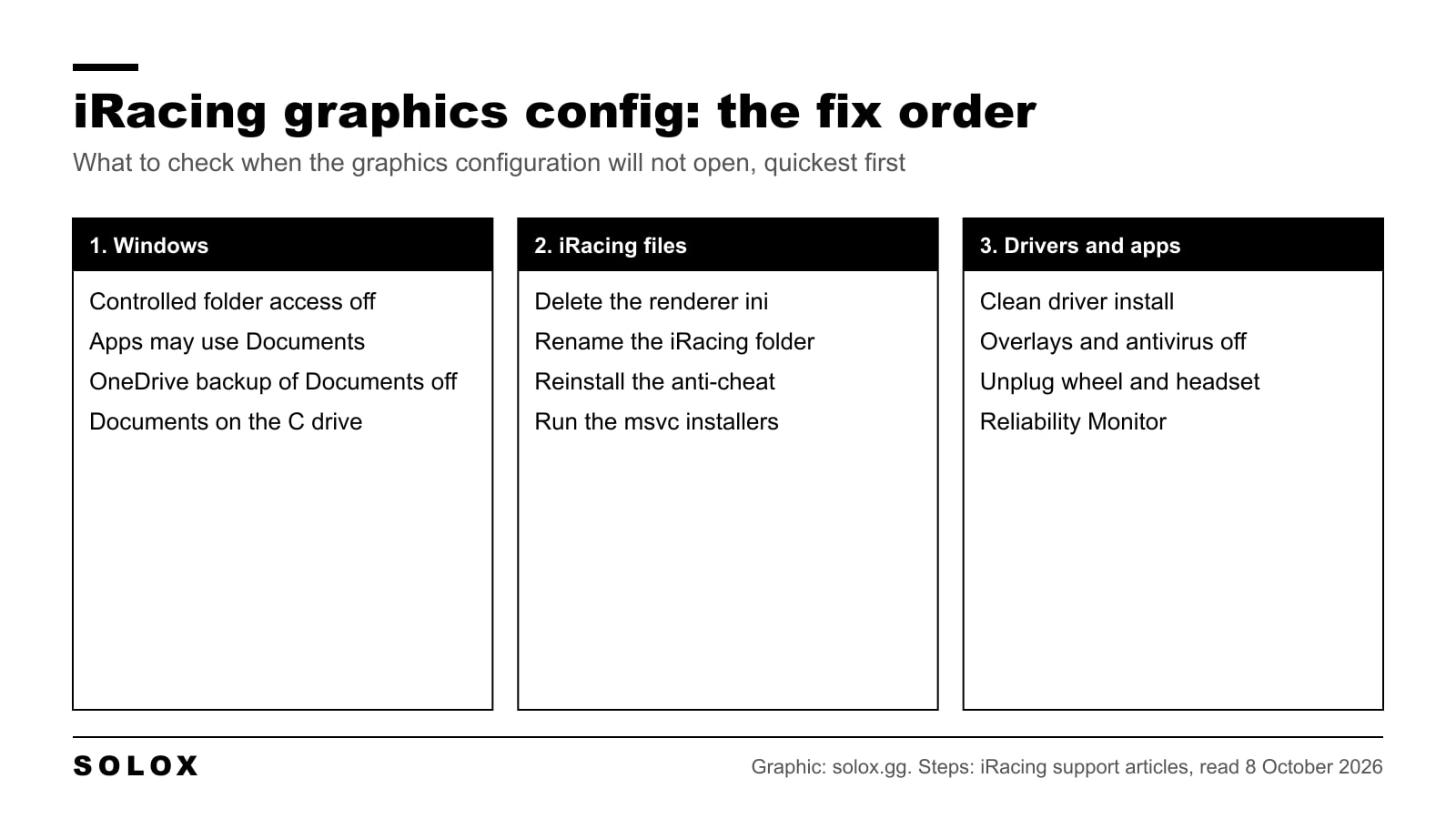 Three groups of checks for an iRacing graphics configuration that will not open: Windows settings, iRacing files, then drivers and other apps