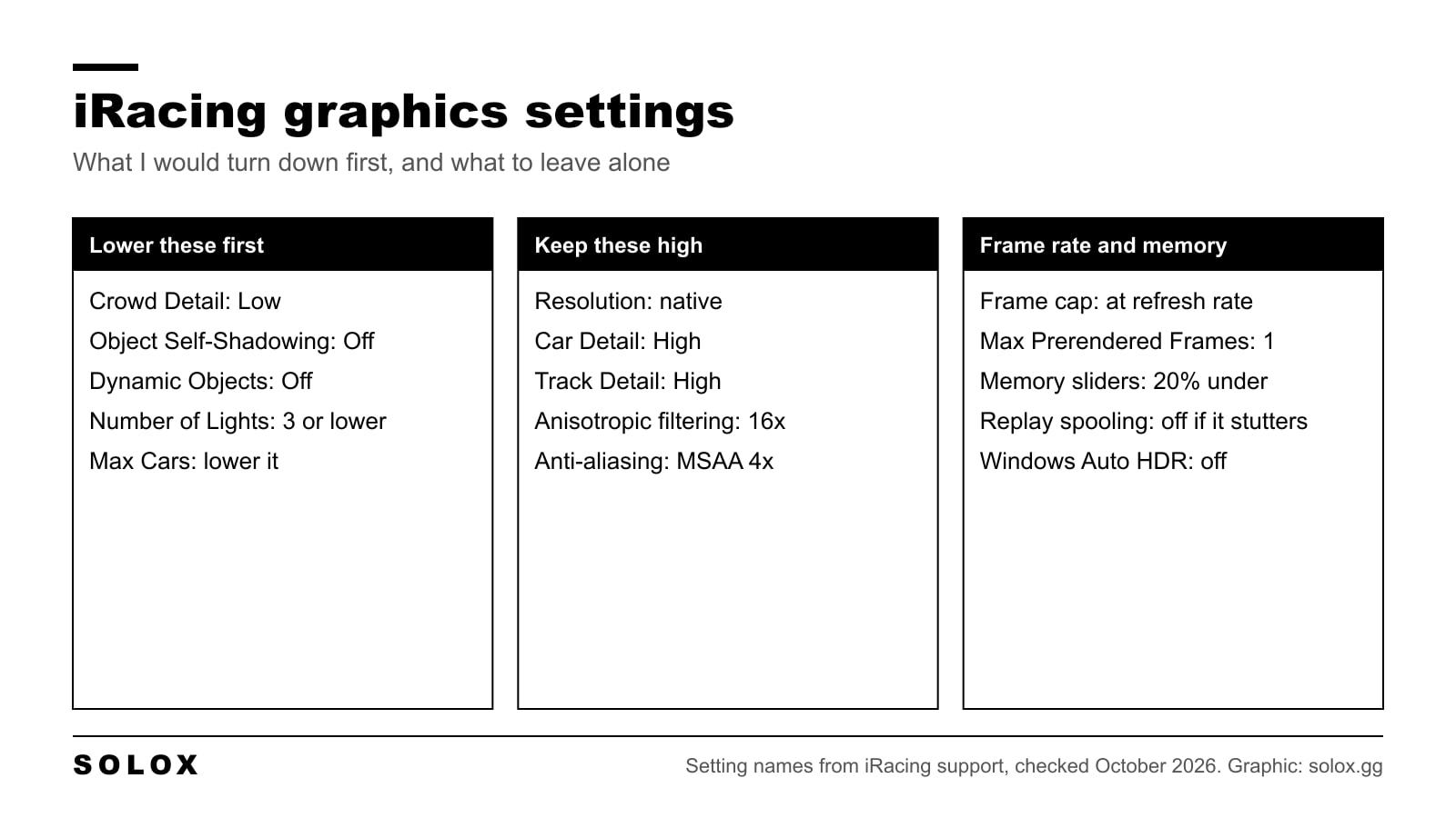 Chart of the iRacing graphics settings to lower first, the ones to keep high and the frame rate settings