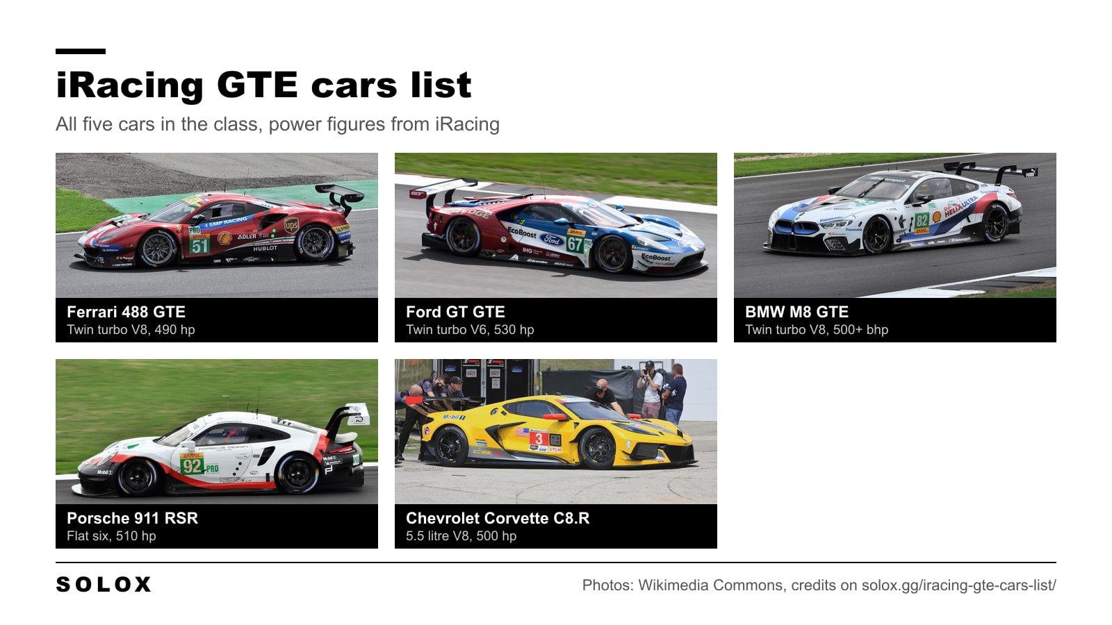 The five iRacing GTE cars: Ferrari 488 GTE, Ford GT GTE, BMW M8 GTE, Porsche 911 RSR and Chevrolet Corvette C8.R