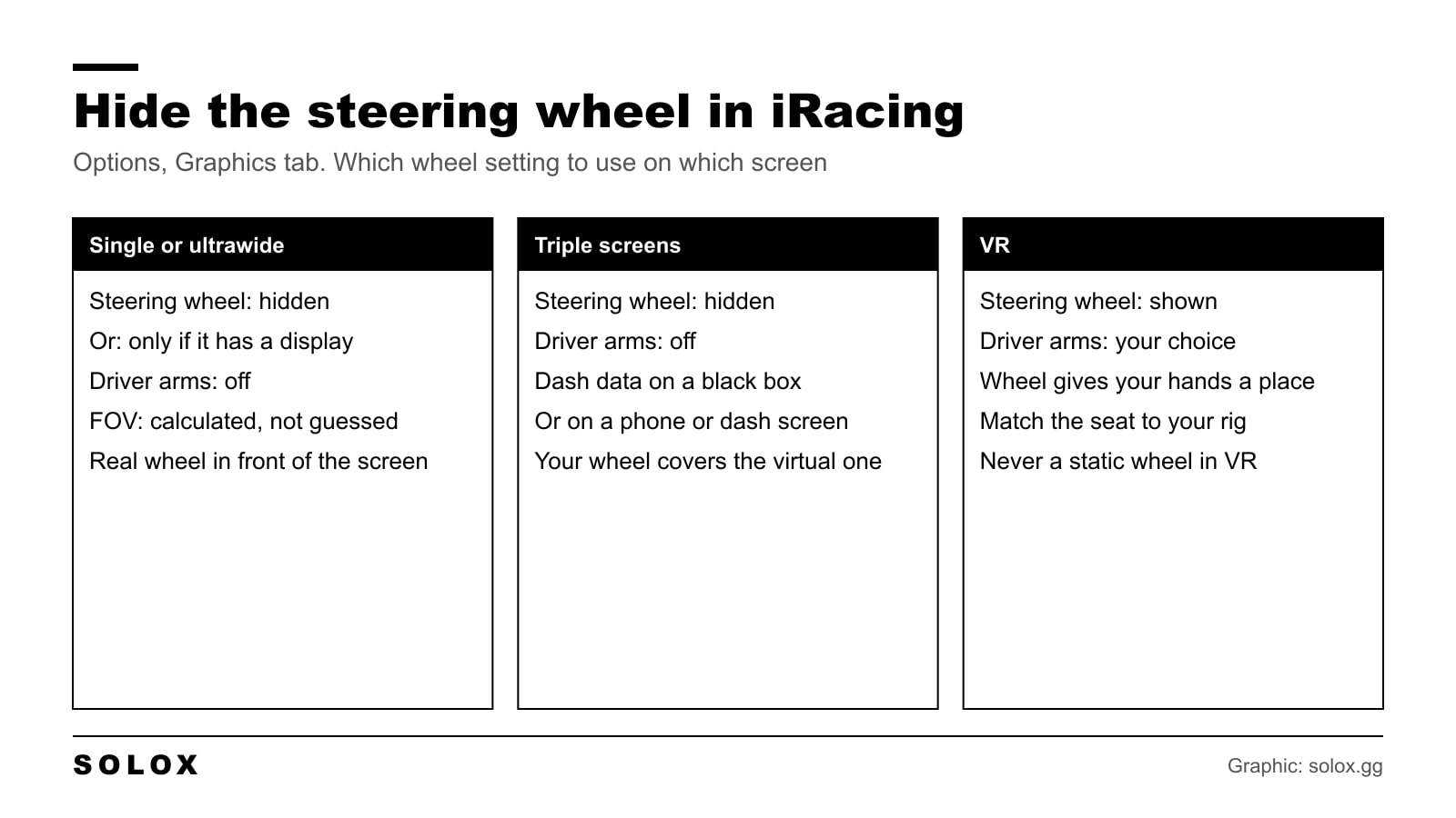 Chart of the iRacing steering wheel and driver arms settings to use on a single monitor, on triple screens and in VR