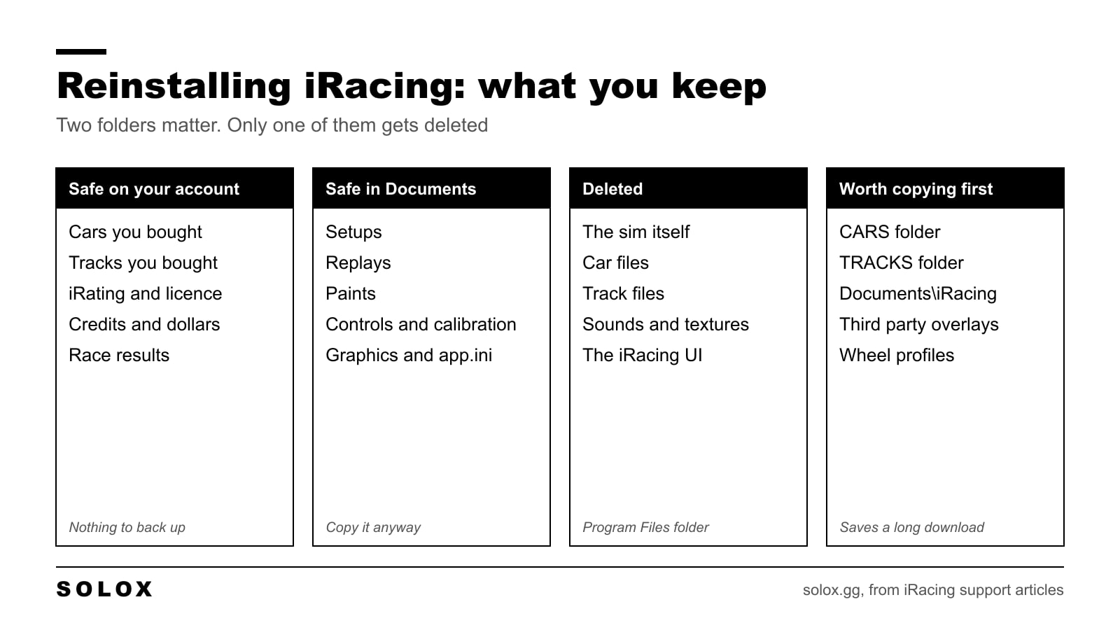 What you keep and what gets deleted when you reinstall iRacing