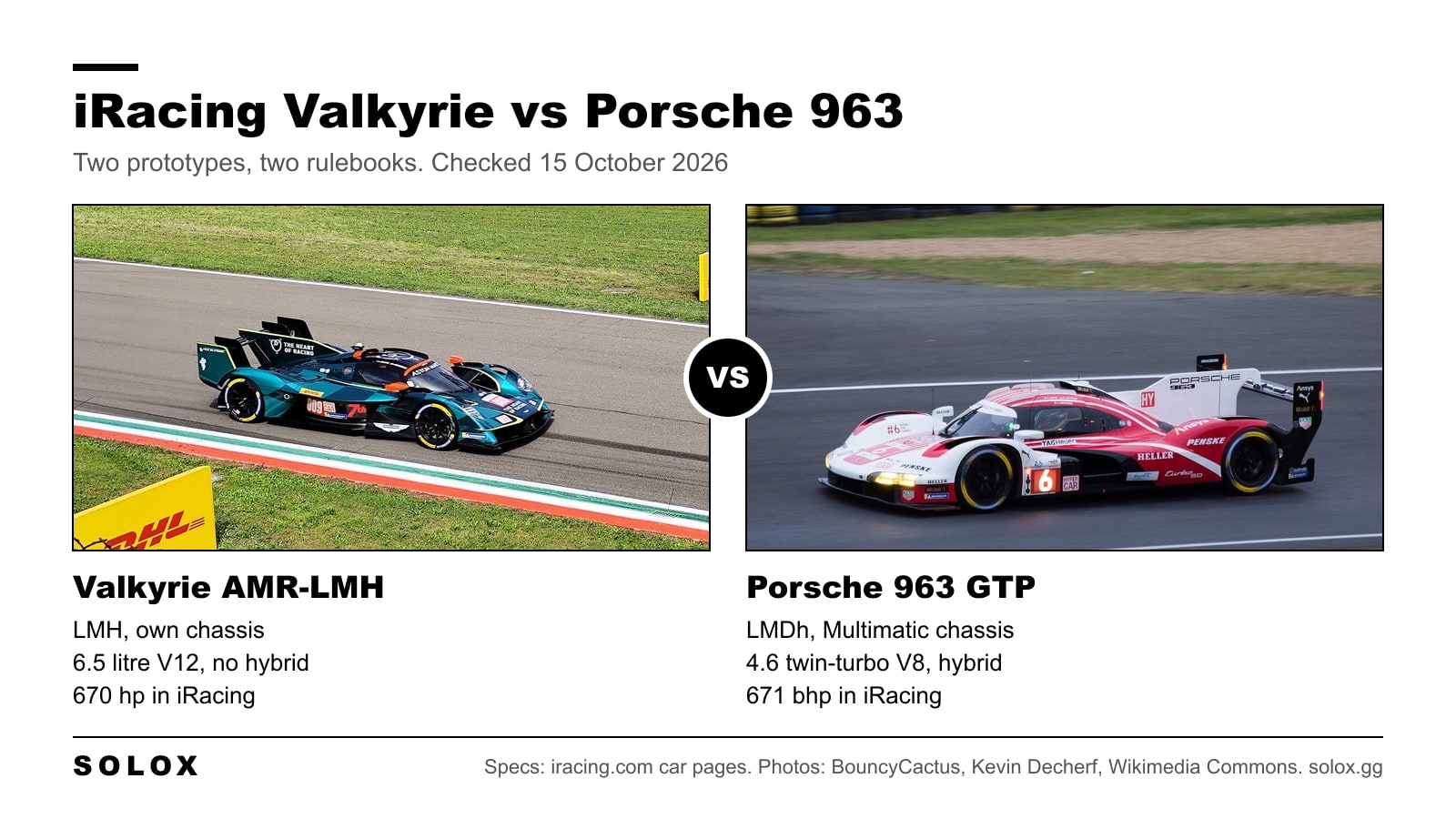 Side by side graphic of the Aston Martin Valkyrie AMR-LMH and the Porsche 963: LMH with a 6.5 litre V12 and no hybrid against LMDh with a twin-turbo V8 and the spec hybrid