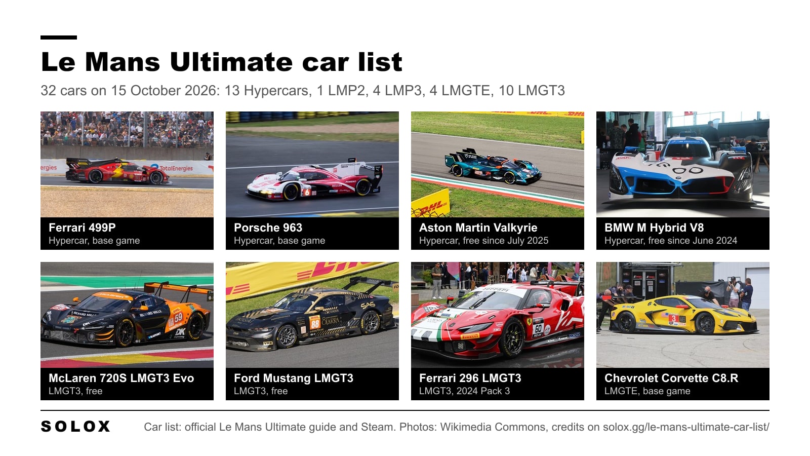 Eight photo cards of real cars that are in Le Mans Ultimate: Ferrari 499P, Porsche 963, Aston Martin Valkyrie, BMW M Hybrid V8, McLaren 720S GT3 Evo, Ford Mustang GT3, Ferrari 296 GT3 and Corvette C8.R