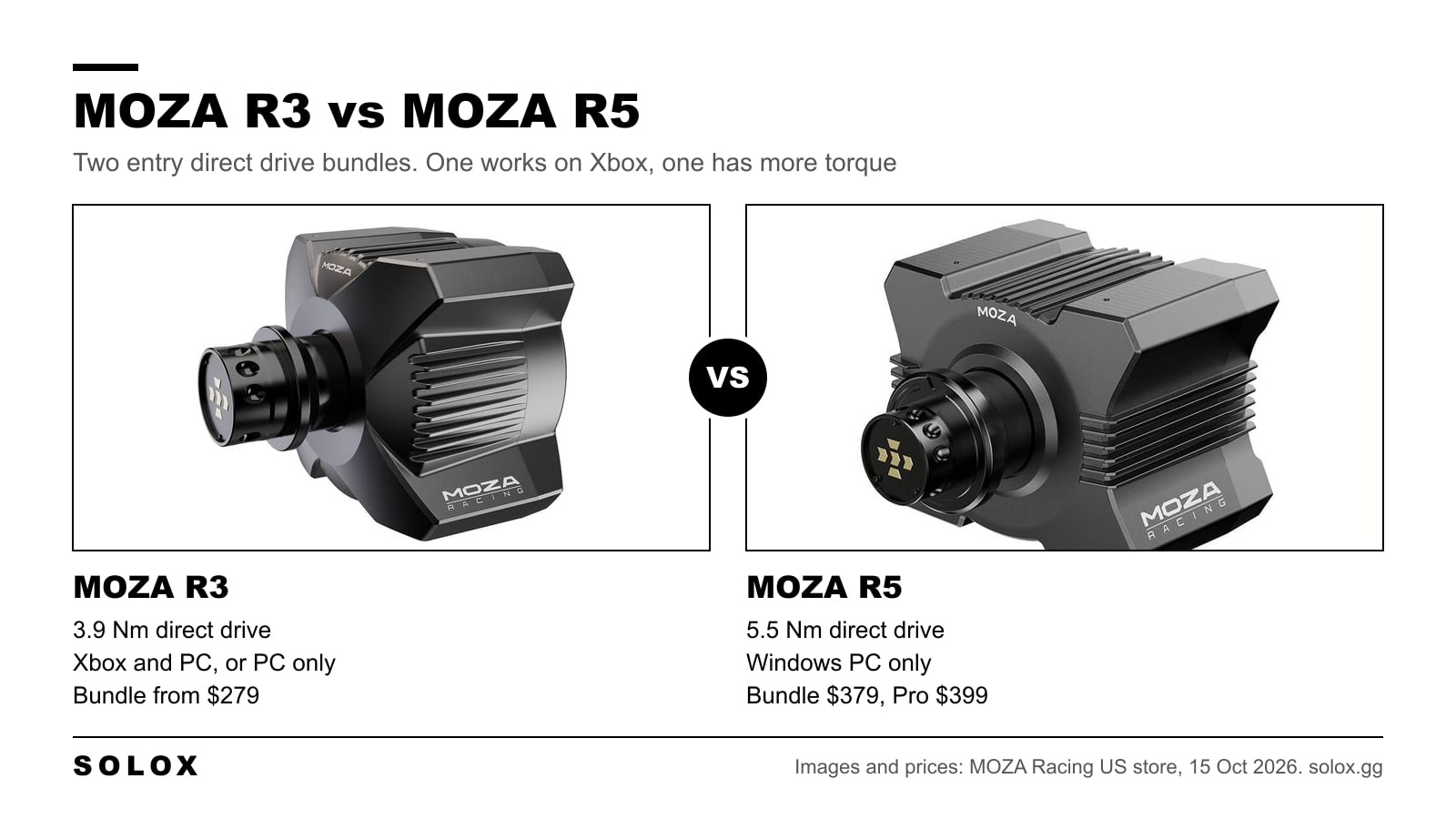 Graphic comparing the MOZA R3 and MOZA R5 direct drive wheel bases: torque, platforms and US bundle prices checked on 15 October 2026