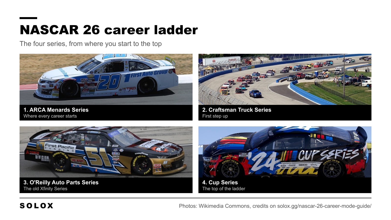 The NASCAR 26 career ladder with photos of real cars: ARCA Menards Series, Craftsman Truck Series, O'Reilly Auto Parts Series and Cup Series
