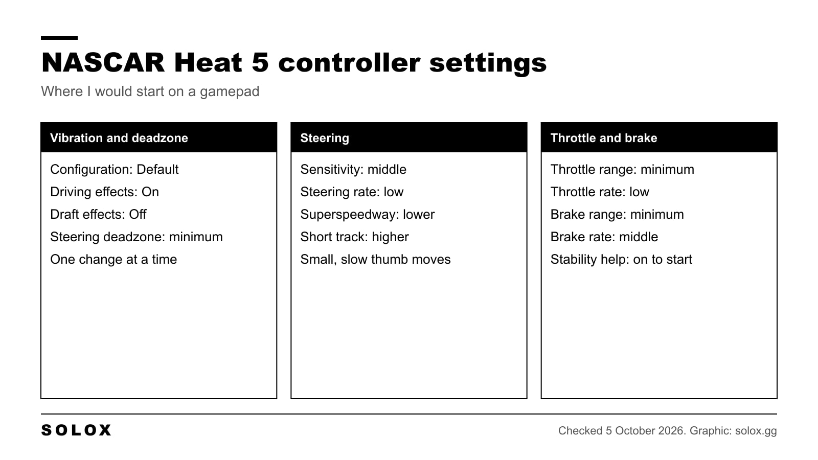 Chart of starting controller settings for NASCAR Heat 5: vibration, deadzone, steering, throttle and brake sliders