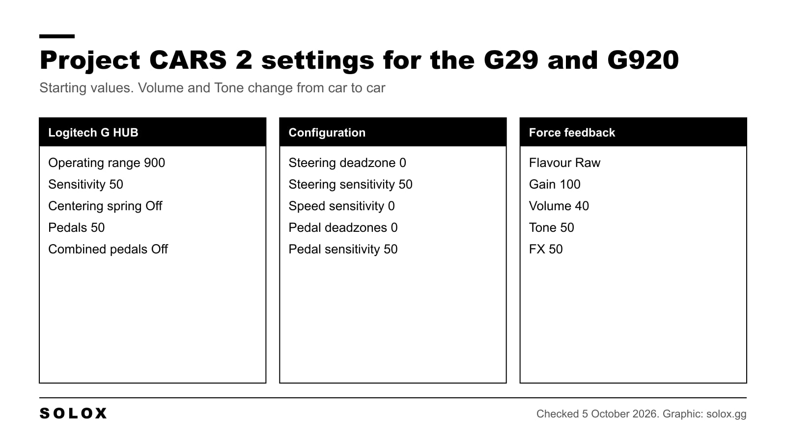 Project CARS 2 starting settings for the Logitech G29 and G920: G HUB, configuration and force feedback values
