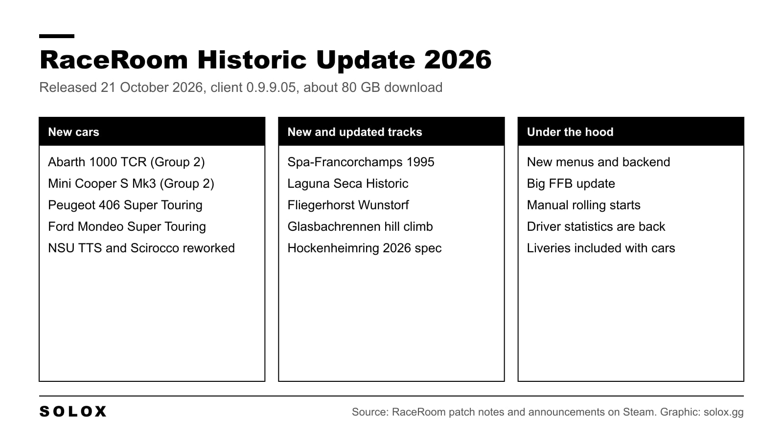 RaceRoom Historic Update 2026 overview: new cars, new and updated tracks, new menus, FFB, rolling starts, statistics