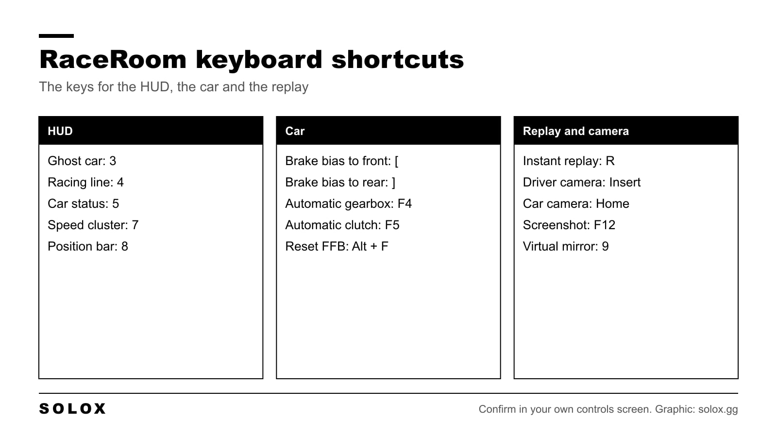 Chart of the RaceRoom keyboard shortcuts for the HUD, the car and the replay