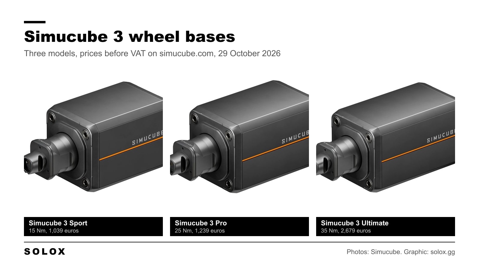 The three Simucube 3 wheel bases side by side, Sport, Pro and Ultimate, dark grey boxes with an orange stripe and the Link quick release on the shaft