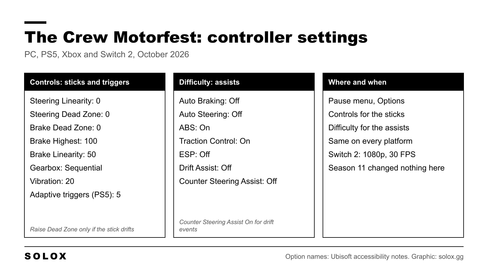Cheat sheet of The Crew Motorfest controller settings: steering and brake sliders, vibration, adaptive triggers and the driving assists