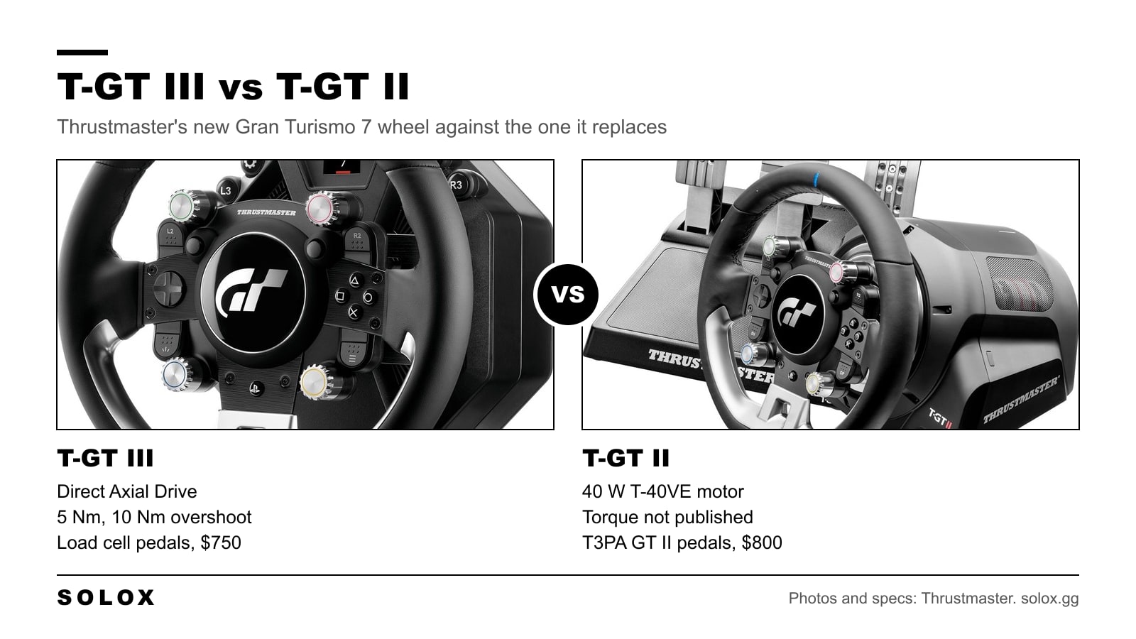 Graphic comparing the Thrustmaster T-GT III and the T-GT II: drive type, force feedback and pedals