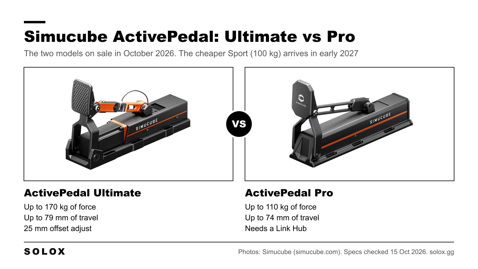 Simucube ActivePedal Ultimate and ActivePedal Pro side by side with their maximum force, travel and warranty