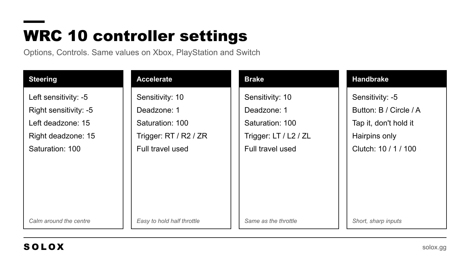 Cheat sheet of the WRC 10 controller settings on this page: steering, accelerate, brake and handbrake