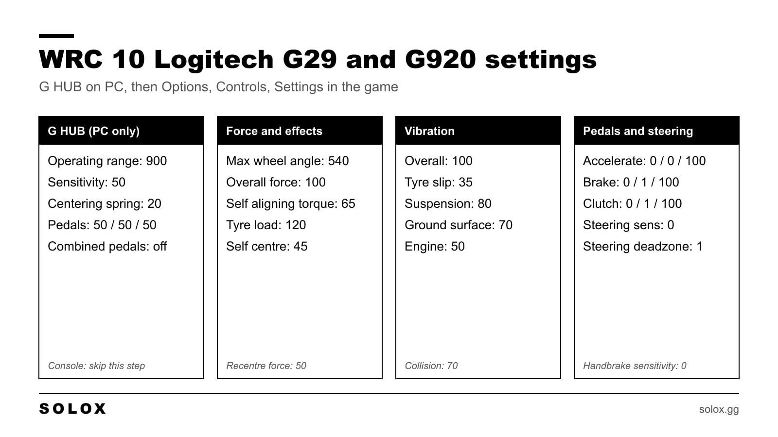 Cheat sheet graphic of WRC 10 Logitech G29 and G920 settings for G HUB, force feedback, vibration and pedals