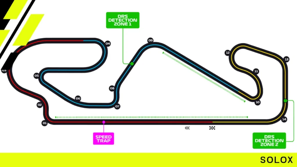 Understanding the Barcelona Circuit